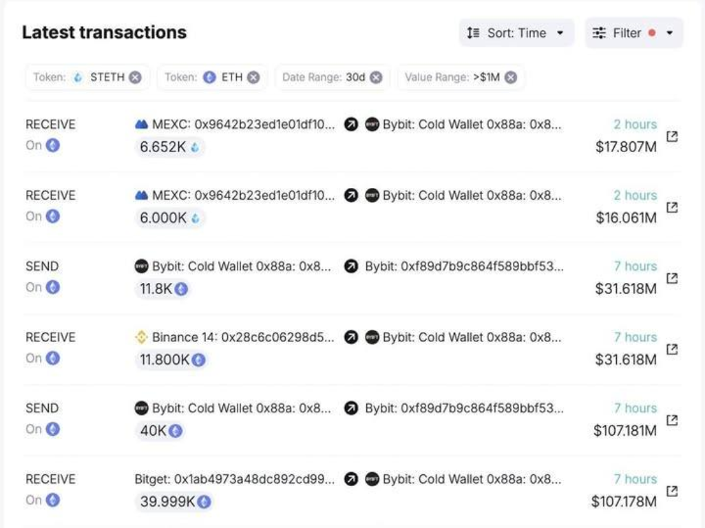Sàn bybit bị hack