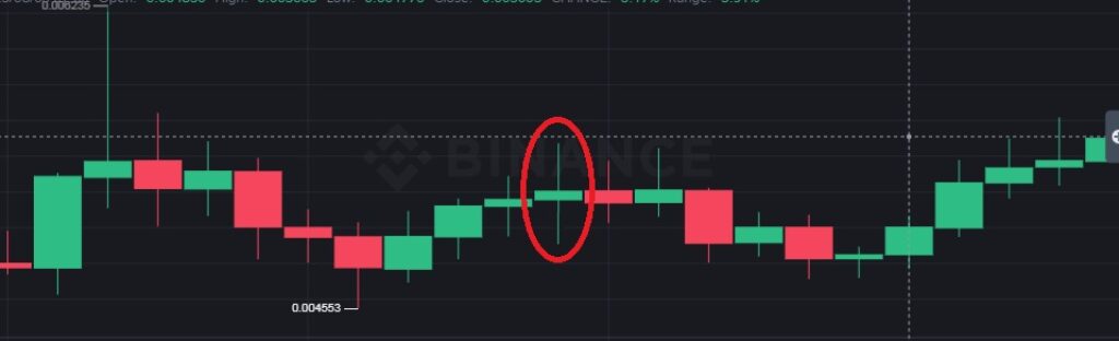 Nến Spinning Top (Con xoay)