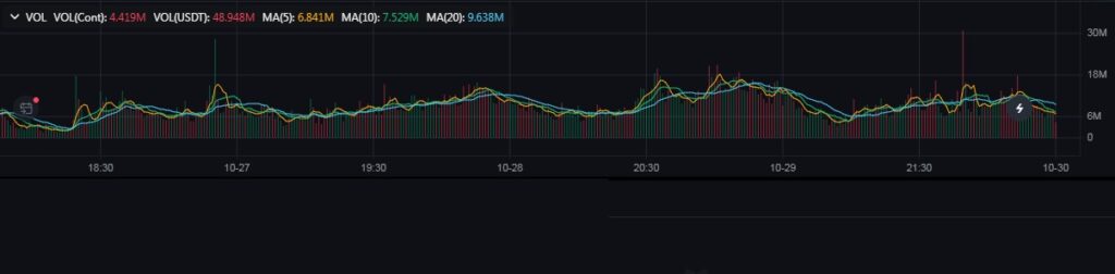 biểu đồ volume trong trade