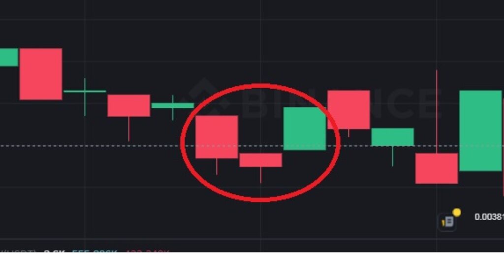 Mô hình Morning Star (Sao mai)