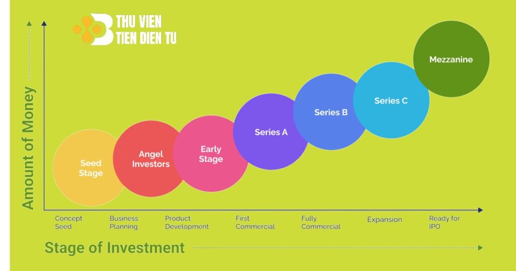 Funding round là gì?