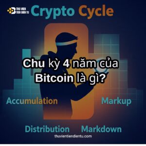 Ảnh minh họa chu kỳ 4 năm của Bitcoin gồm 4 giai đoạn Accumulation, Markup, Distribution và Markdown, người đàn ông đang nghiên cứu biểu đồ thị trường crypto, có logo thuvientiendientu.com