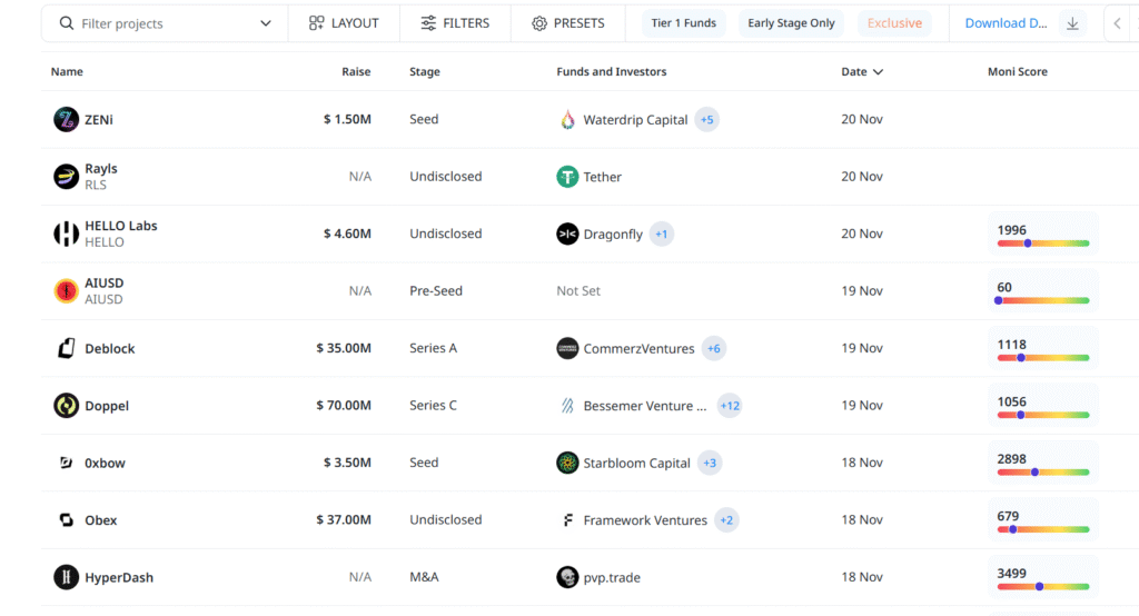 Thông tin gọi vốn Crypto - CryptoRank 