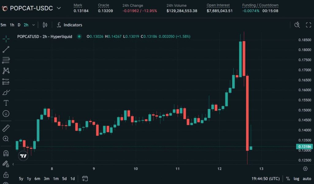 Drama $30M trên Hyperliquid