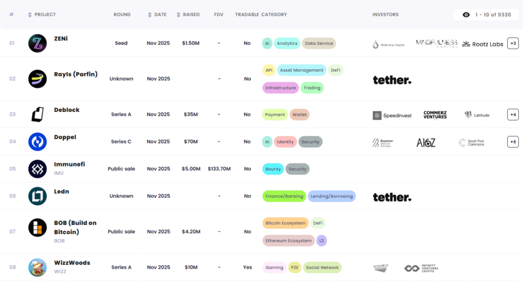 Thông tin gọi vốn Crypto - Crypto Fundraising 