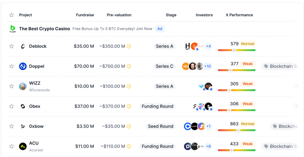 Thông tin gọi vốn Crypto - Dropstab