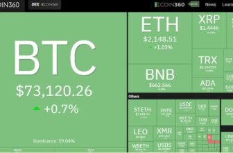 Crypto khởi sắc mạnh mẽ: Bitcoin vượt 74.000 USD sau nhiều tuần điều chỉnh