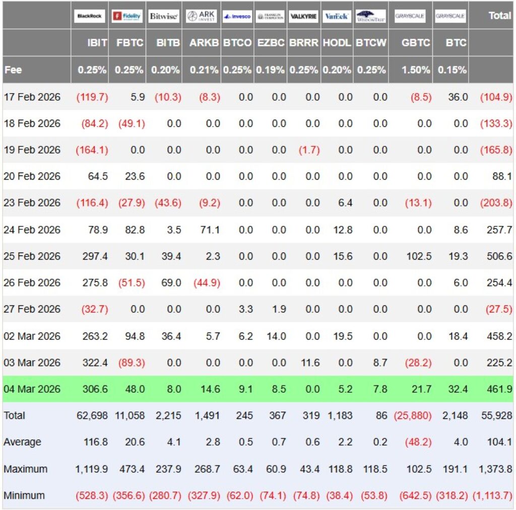 Thống kê inflow của các quỹ ETF Bitcoin tại Mỹ