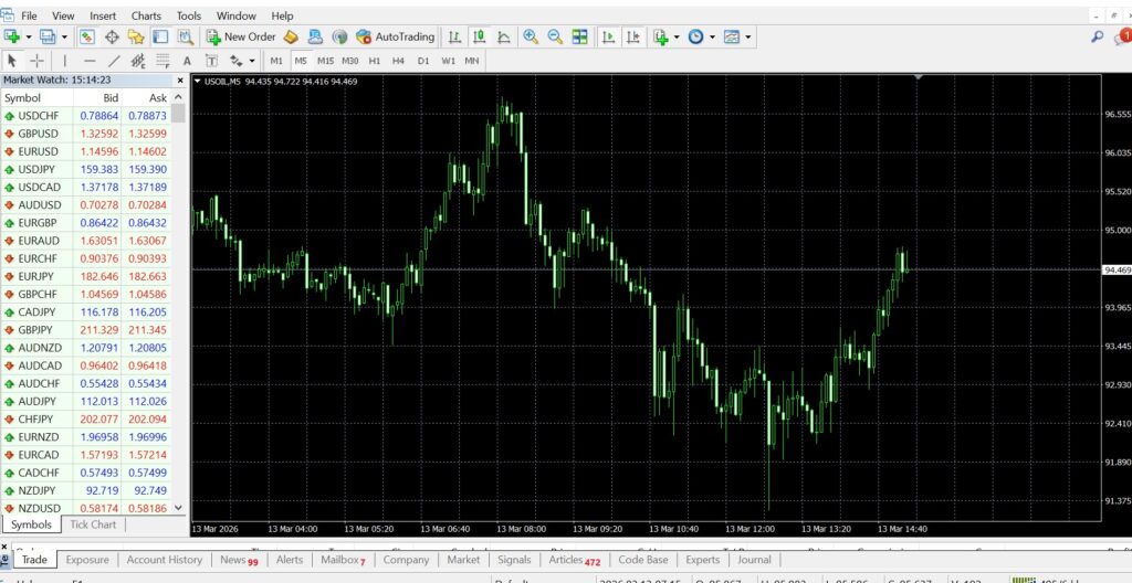Exness đa dạng sản phẩm giao dịch​ từ Vàng, dầu, FX đến Crypto