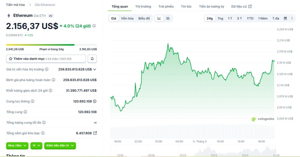 giá ETH phục hồi theo sau BTC