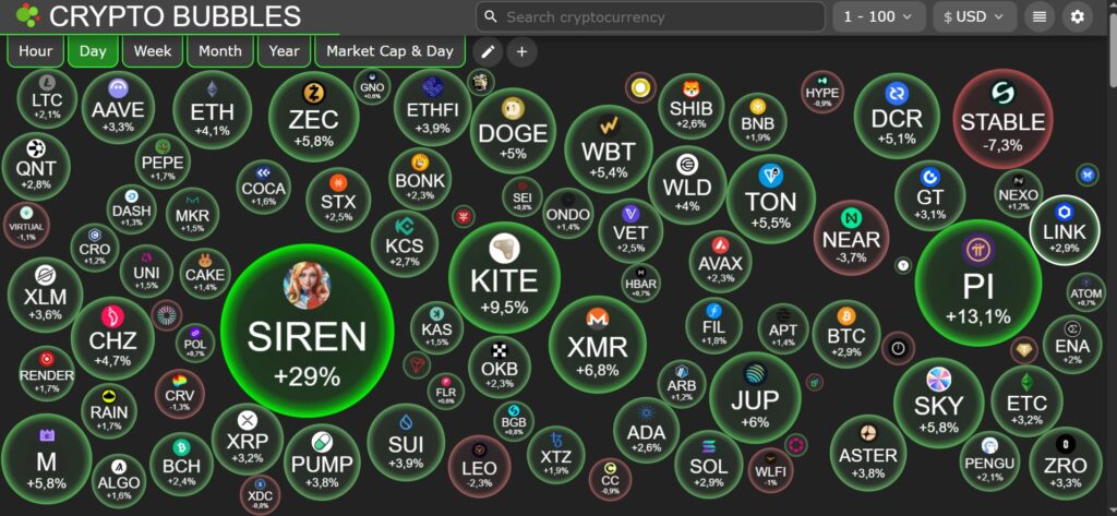 memecoin hồi phục sau khi BTC quay lại mốc 74K$