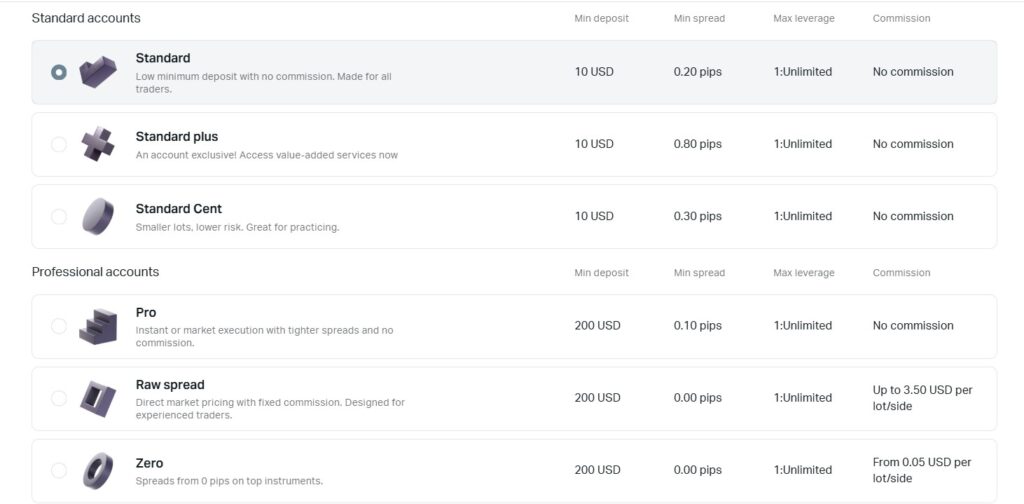 mở tài khoản sàn Exness